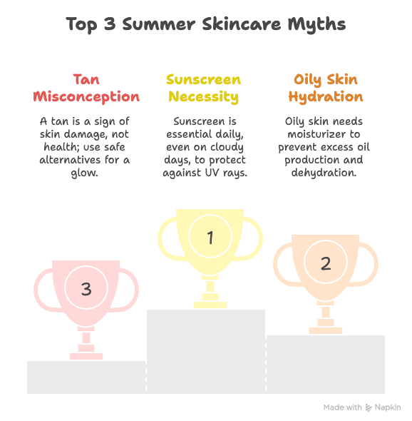 Summer Skincare Myths Busted